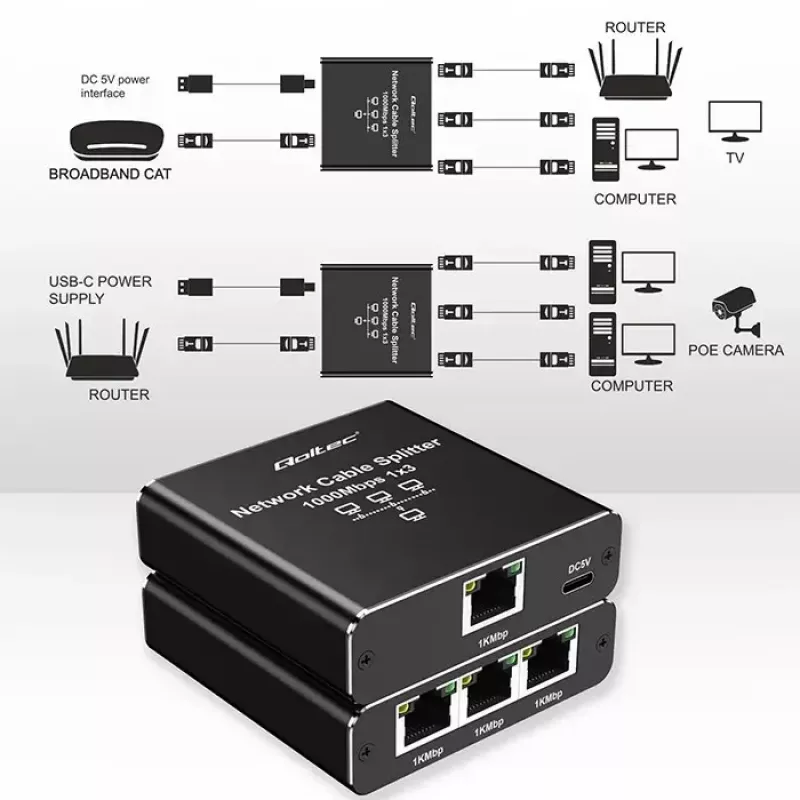 Rozdzielacz Ethernet QOLTEC 52294 1x3 RJ45 z zasilaniem przez USB-C