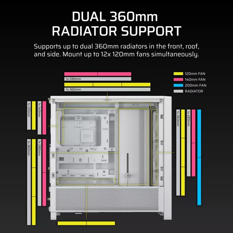 Obudowa PC CORSAIR FRAME 4000D RS Midi Tower Biała — ATX, szkło hartowane, 3 wentylatory 120 mm z przodu, obsługa chłodnic 360/240/140 mm