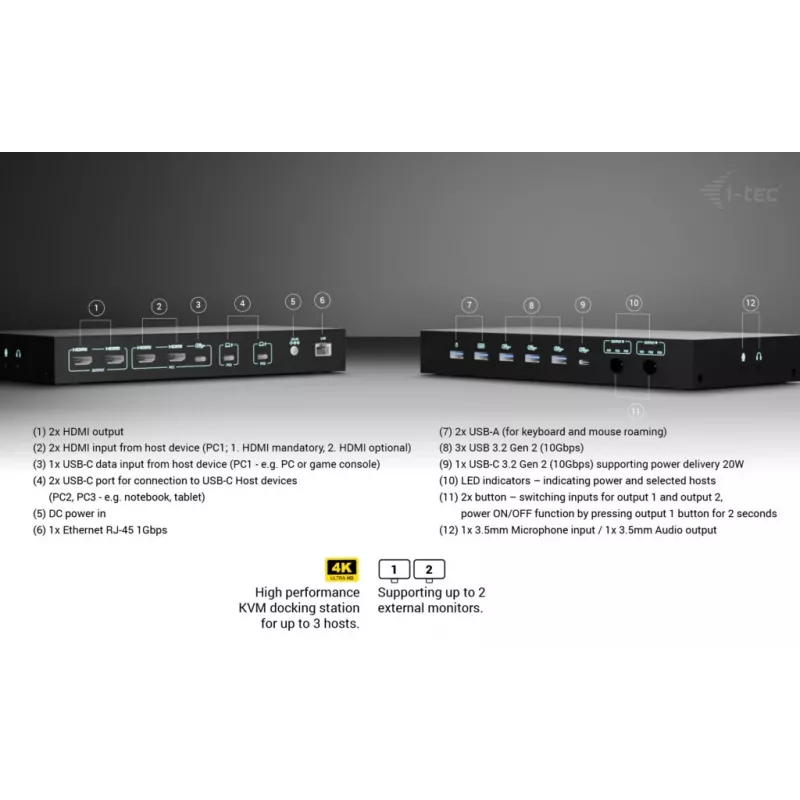 ITEC i-tec USB-C KVM Dock PRO dla trzech hostów, podwójne wideo, 2x Power Delivery (maks. 92 W), USB 3.2, 10 Gb/s, Gigabit Ethernet