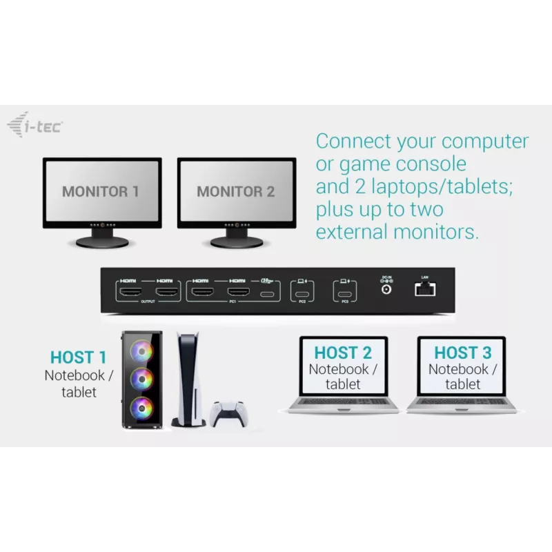 ITEC i-tec USB-C KVM Dock PRO dla trzech hostów, podwójne wideo, 2x Power Delivery (maks. 92 W), USB 3.2, 10 Gb/s, Gigabit Ethernet