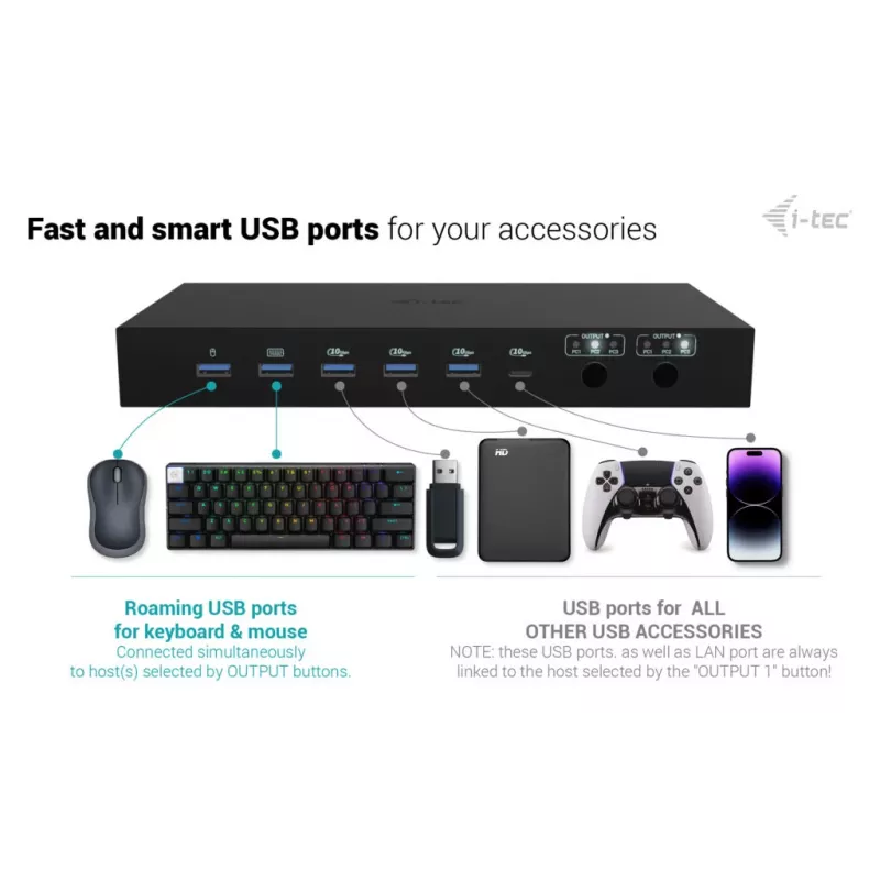 ITEC i-tec USB-C KVM Dock PRO dla trzech hostów, podwójne wideo, 2x Power Delivery (maks. 92 W), USB 3.2, 10 Gb/s, Gigabit Ethernet