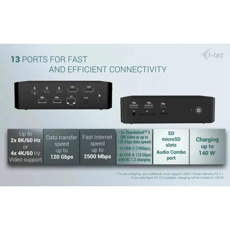 i-tec Thunderbolt5 Quattro Display Stacja dokująca, 5x USB, 2.5 GLAN + Power Delivery 140W