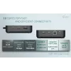 Stacja dokująca i-tec USB-C DP Dual HDMI z zasilaniem Power Delivery 100 W + ładowarka uniwersalna 100 W