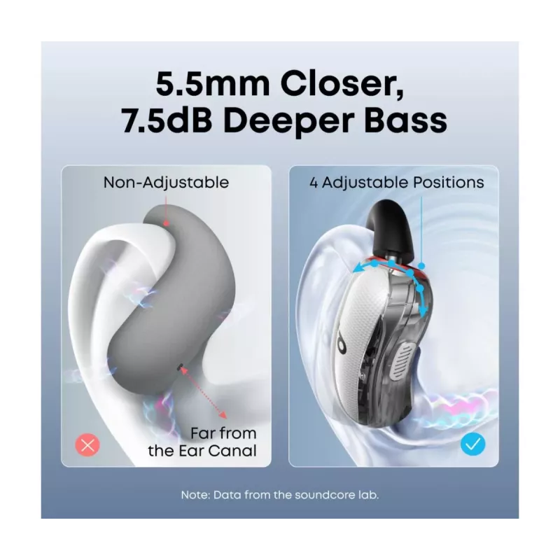 Słuchawki Anker Innovations soundcore V40i białe