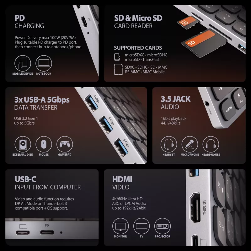 Axagon HMC-KB-NRD, Hub USB 5 Gb/s z klawiaturą, HDMI 4K/60Hz, 3x USB-A, SD/microSD, audio, PD100, układ nordycki