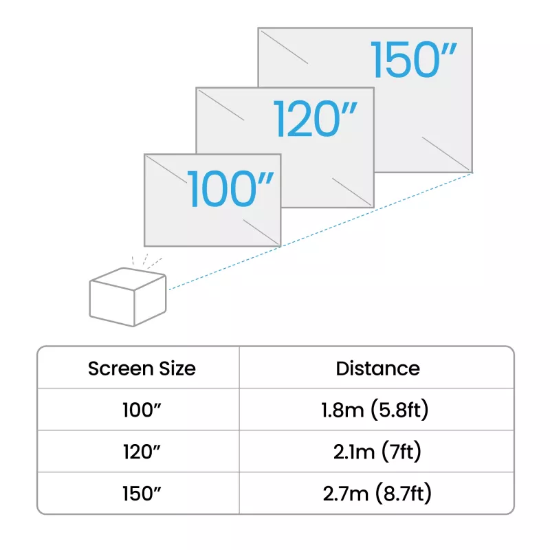 BenQ TK705STi projektor krótkiego rzutu — DLP UHD 4K (3840×2160), 3000 ANSI lumenów, źródło światła LED, 16:9, offset 100%