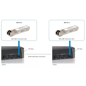 transceiver SFP wielomodowy LevelOne 1,25 Gb/s, 2 km, 1310 nm