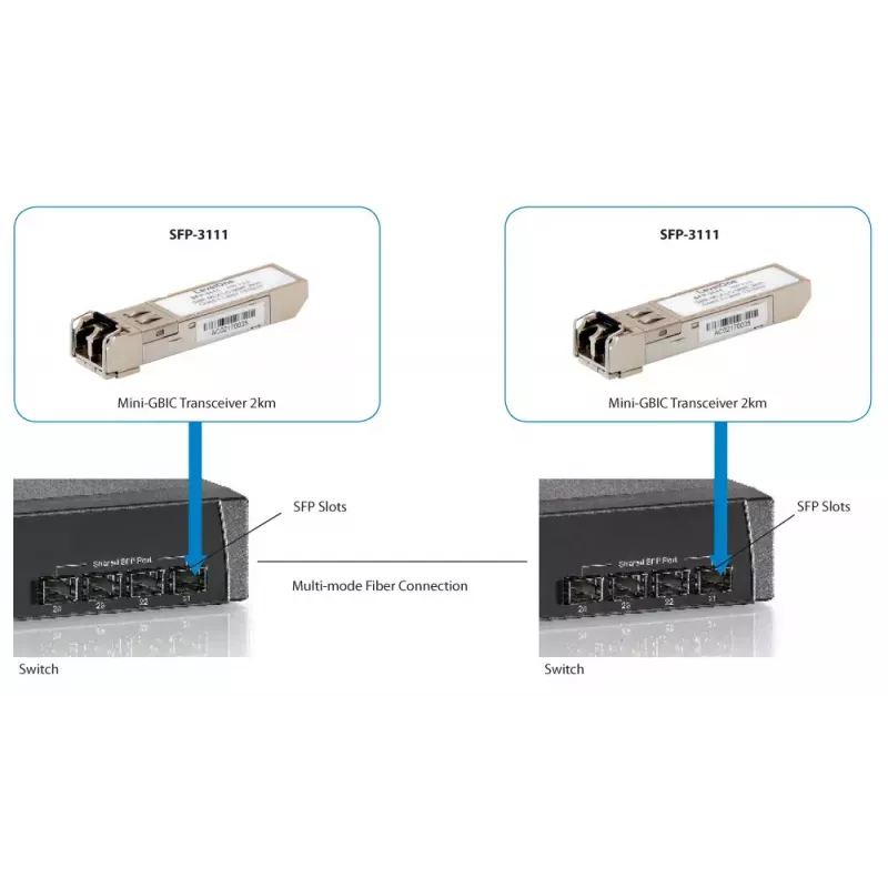 transceiver SFP wielomodowy LevelOne 1,25 Gb/s, 2 km, 1310 nm