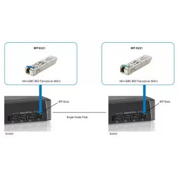 LevelOne 1.25Gbps Jednomodowy transceiver BIDI SFP, 10km, TX 1310nm / RX 1550nm