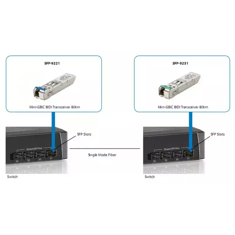 LevelOne 1.25Gbps Jednomodowy transceiver BIDI SFP, 10km, TX 1310nm / RX 1550nm