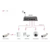 Niezarządzalny przełącznik LevelOne 5-portowy Gigabit PoE Switch