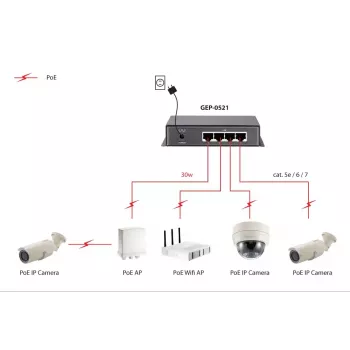 Niezarządzalny przełącznik LevelOne 5-portowy Gigabit PoE Switch