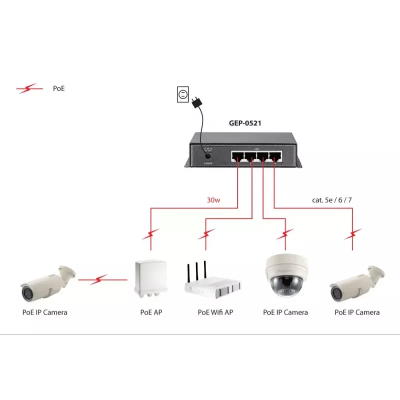 Niezarządzalny przełącznik LevelOne 5-portowy Gigabit PoE Switch