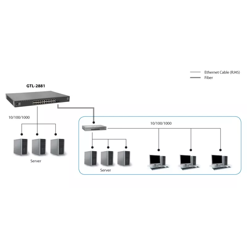 LevelOne KILBY 28-Portowy stosowalny przełącznik gigabitowy zarządzalny L3 Lite, 2 x 10GbE SFP+, 1 x gniazdo modułu 10GbE