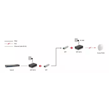 LevelOne RJ45 na SFP Gigabit Media Converter, PoE PSE