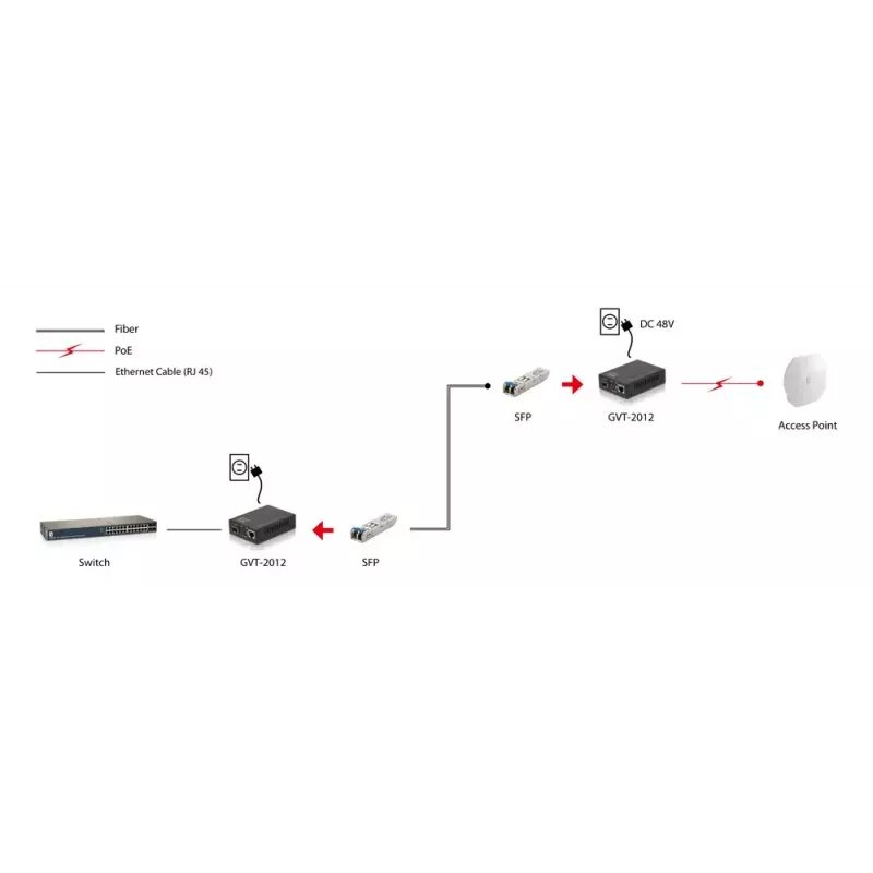 LevelOne RJ45 na SFP Gigabit Media Converter, PoE PSE