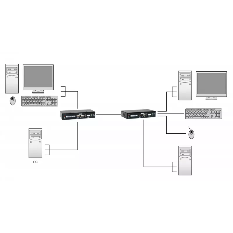Przedłużacz KVM przez Cat.5 LevelOne KVM-9036