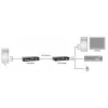 Przedłużacz KVM przez Cat.5 LevelOne KVM-9036