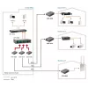 LevelOne RJ45 do SC zarządzany konwerter mediów Fast Ethernet, światłowód jednomodowy, 20 km