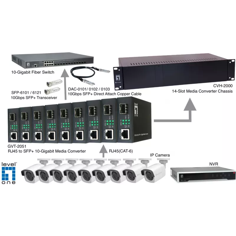LevelOne konwerter mediów RJ45 na SFP+ 10 Gigabit