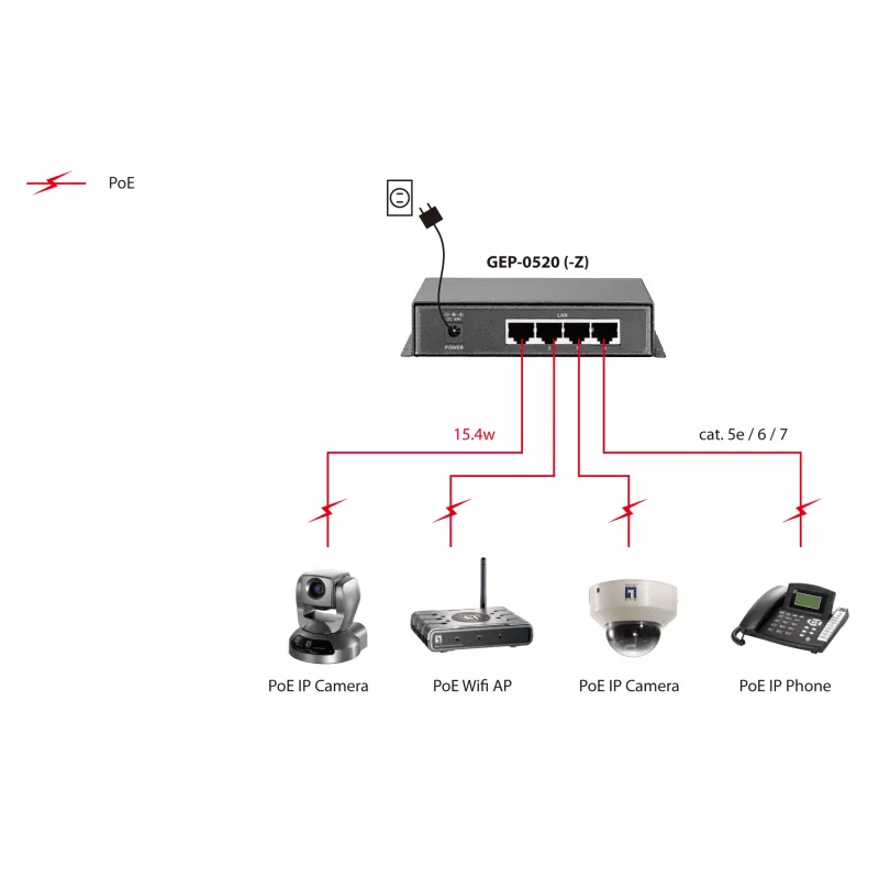 LevelOne 5-portowy przełącznik Gigabit PoE, 61,6 W, PoE 802.3af, 4 wyjścia PoE, zasilacz w zestawie