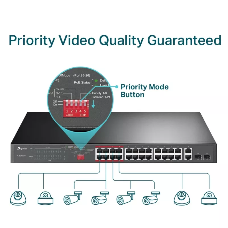 TP-Link 24-portowy niezarządzalny przełącznik PoE+ 10/100 Mb/s + 2 porty Gigabit
