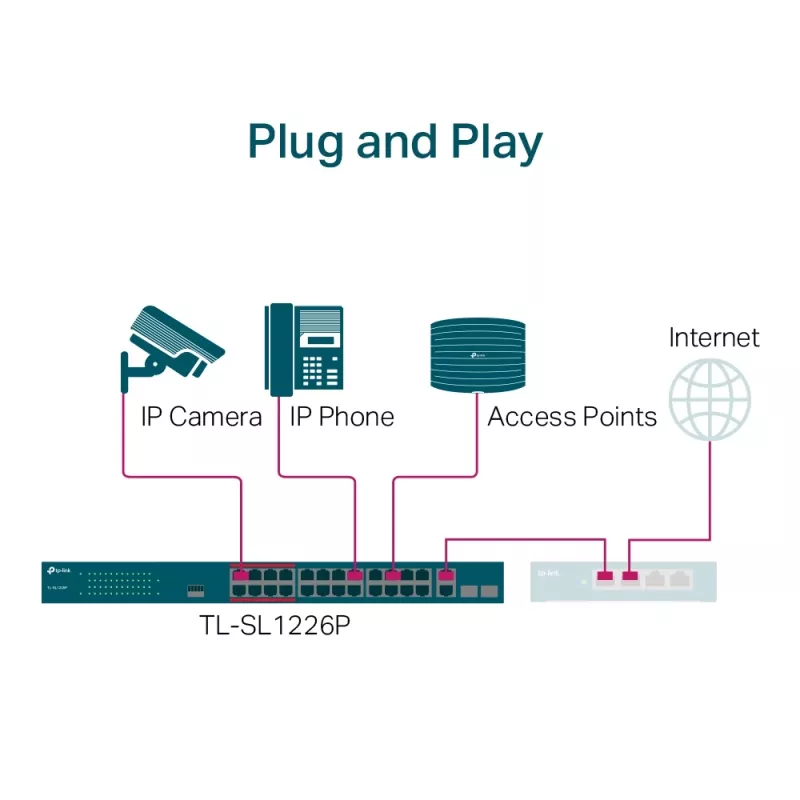 TP-Link 24-portowy niezarządzalny przełącznik PoE+ 10/100 Mb/s + 2 porty Gigabit