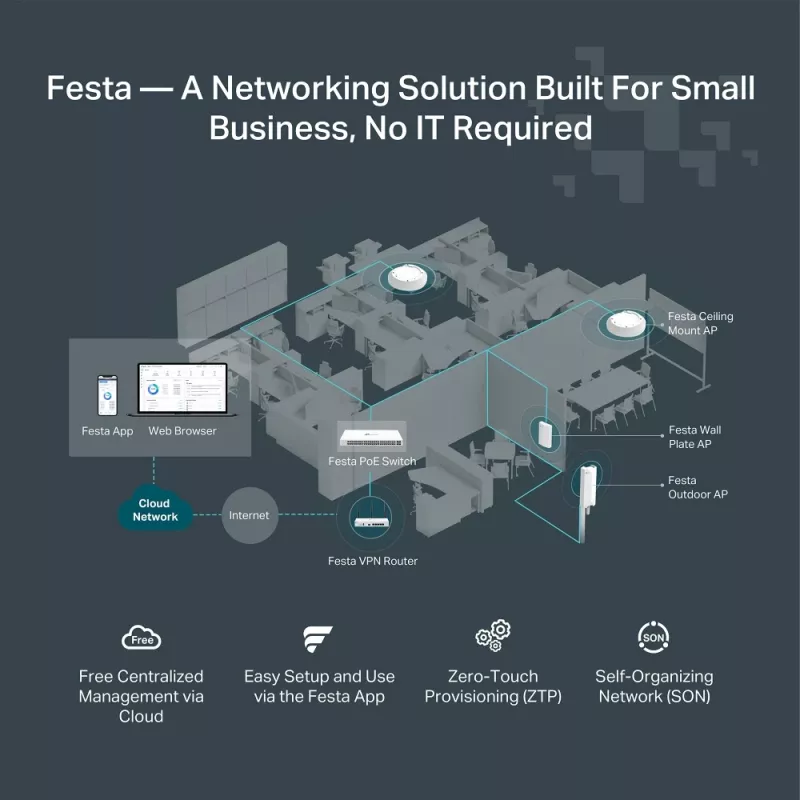 TP-Link FESTA FR365 router bezprzewodowy Gigabit Ethernet Dwupasmowy (2,4 GHz + 5 GHz lub 2,4 GHz + 6 GHz) Biały