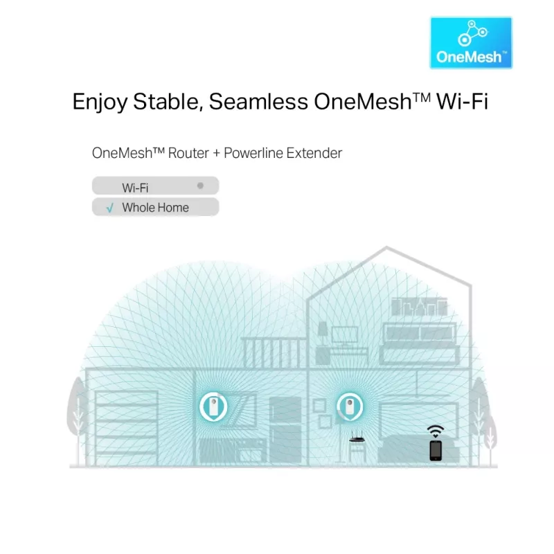 TP-Link TL-WPA1300P KIT 1300 Mbit/s Ethernet LAN Wi-Fi Biały 2 szt.