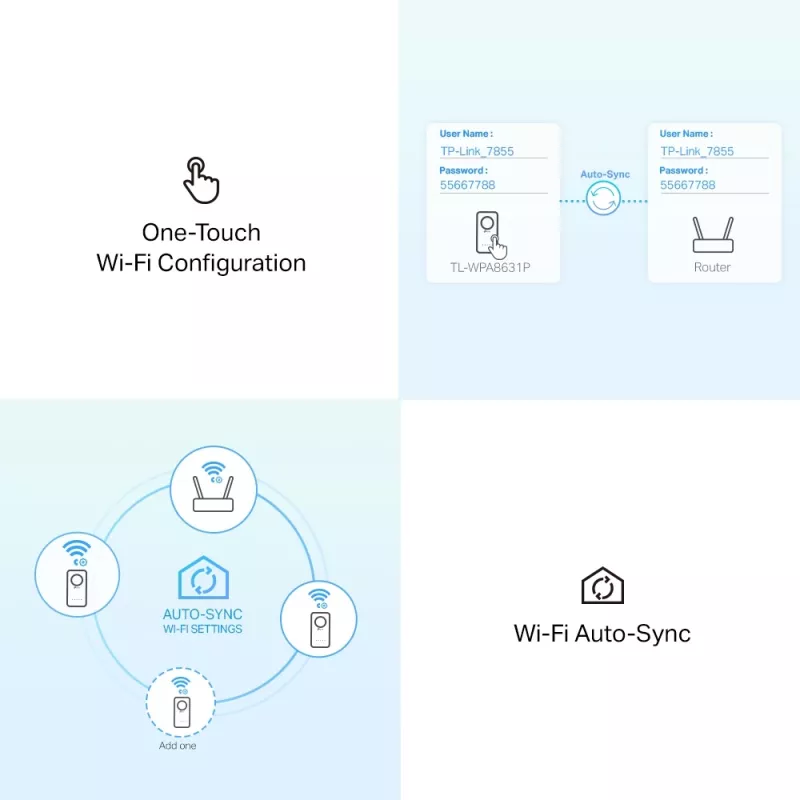 TP-Link TL-WPA1300P KIT 1300 Mbit/s Ethernet LAN Wi-Fi Biały 2 szt.