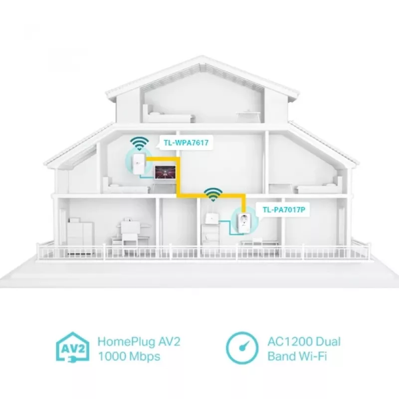 TP-Link TL-WPA7619 KIT 1000 Mbit/s Ethernet LAN Wi-Fi Biały 2 szt.