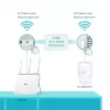 TP-Link TL-WPA7619 KIT 1000 Mbit/s Ethernet LAN Wi-Fi Biały 2 szt.