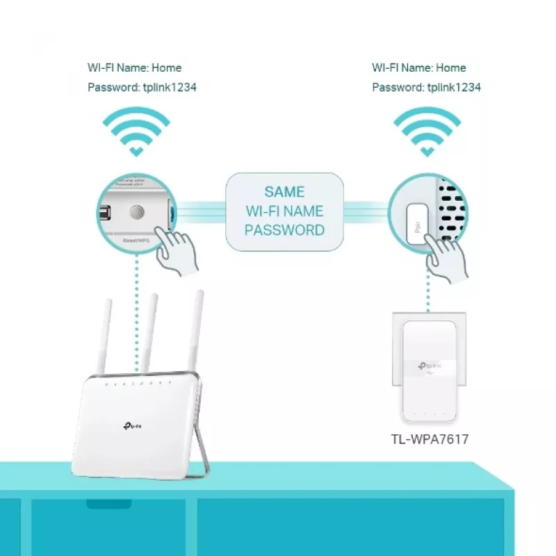 TP-Link TL-WPA7619 KIT 1000 Mbit/s Ethernet LAN Wi-Fi Biały 2 szt.