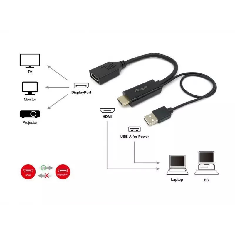 Adapter HDMI na DisplayPort Equip 119039