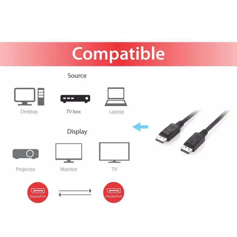 Kabel DisplayPort Equip, 5 m