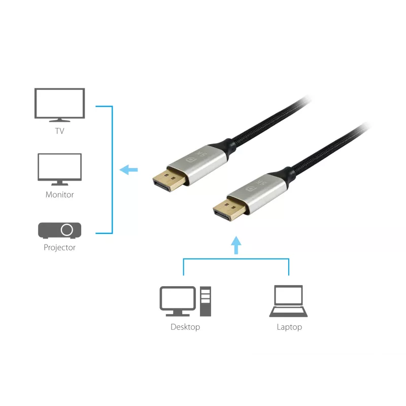 Kabel Equip DisplayPort 1.4 Premium, 10 m, 8K/60 Hz