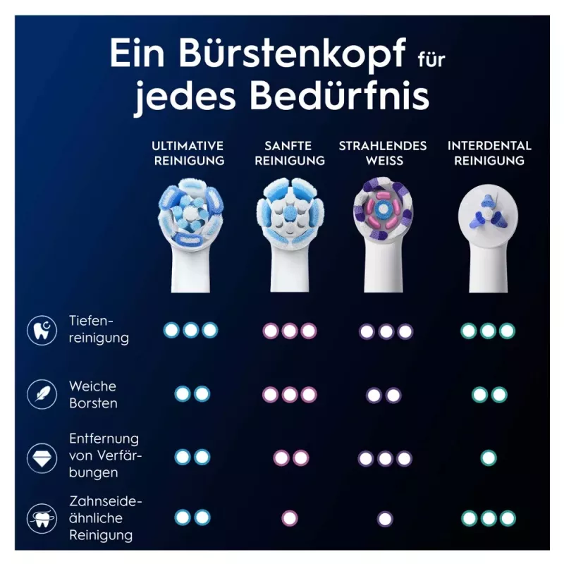 Końcówki wymienne Oral-B iO Ultimate Clean, białe, 2 szt.