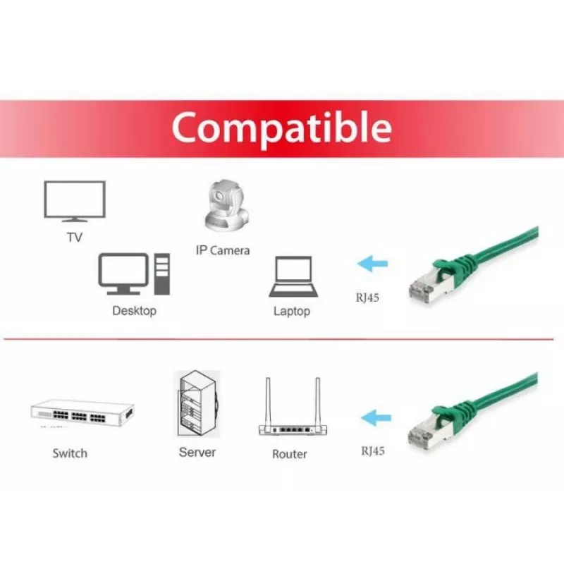 Kabel krosowy Equip Kat.6A S/FTP, zielony, 1,5m, 1,5 m, Kat.6a, S/FTP (S-STP), RJ-45, RJ-45, zielony