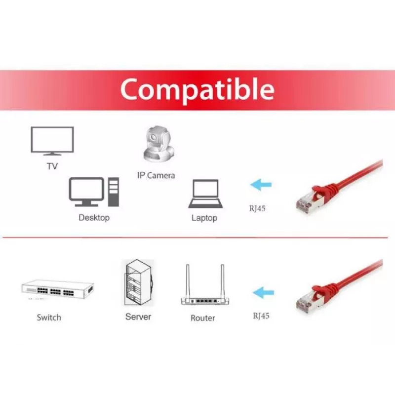 Equip Cat.6A S/FTP Patch kabel, czerwony, 1.5m, 1.5 m, Cat6a, S/FTP (S-STP), RJ-45, RJ-45, czerwony