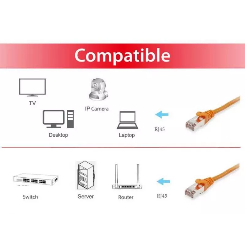 Equip Cat.6A S/FTP Patch kabel, pomarańczowy, 1.5m, 1.5 m, Cat6a, S/FTP (S-STP), RJ-45, RJ-45, pomarańczowy