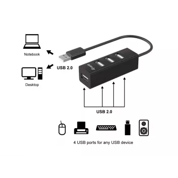 Hub USB 2.0 Equip 4 porty, USB 2.0, USB 2.0, 480 Mbit/s, Czarny, Chiny, CE, RoHS