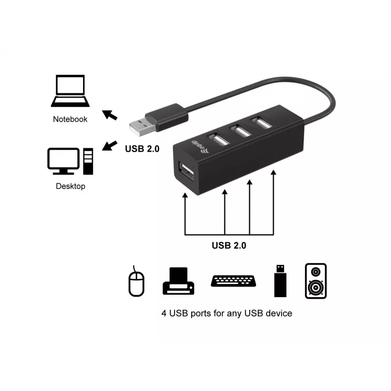 Hub USB 2.0 Equip 4 porty, USB 2.0, USB 2.0, 480 Mbit/s, Czarny, Chiny, CE, RoHS