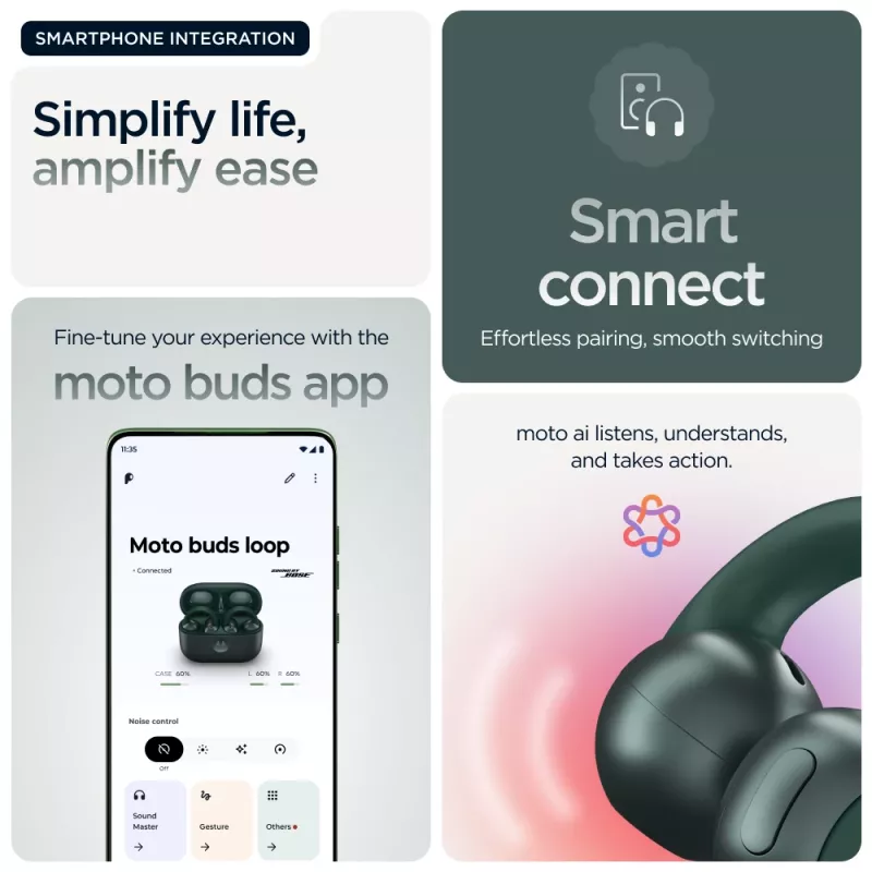 Motorola moto buds loop Zestaw słuchawkowy Bezprzewodowy Zauszny Rozmowy/Muzyka/Sport/Codzienność Bluetooth Zielony