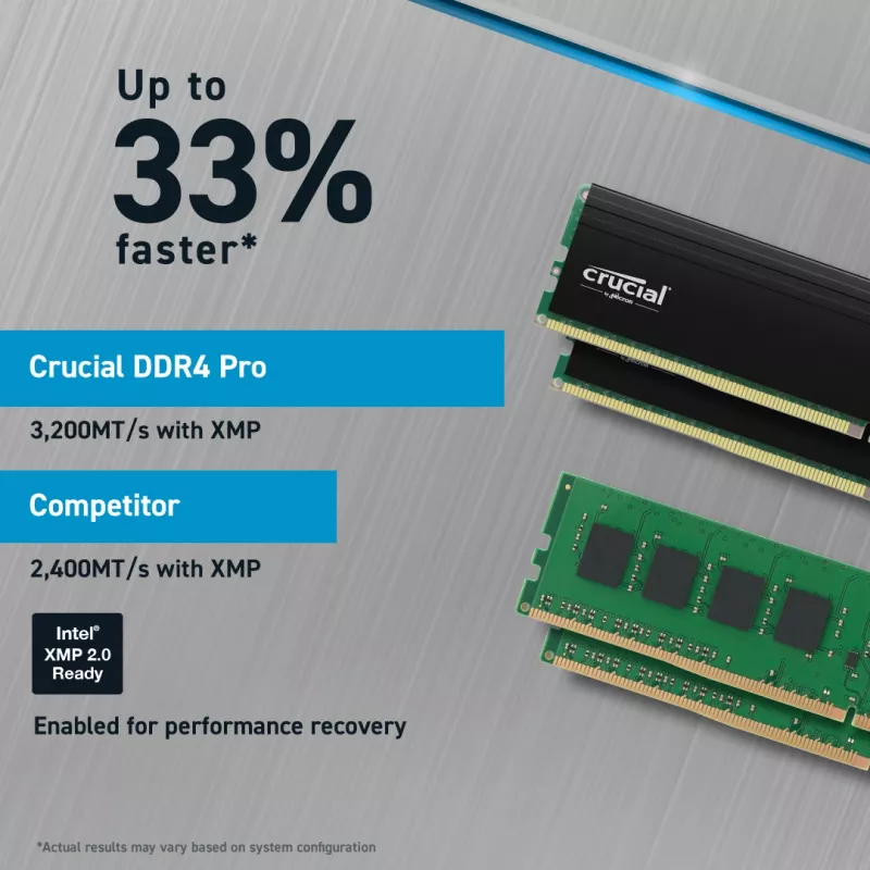 Crucial Pro 32GB DDR4-3200 CL22 UDIMM pamięć RAM (CP32G4DFRA32A)