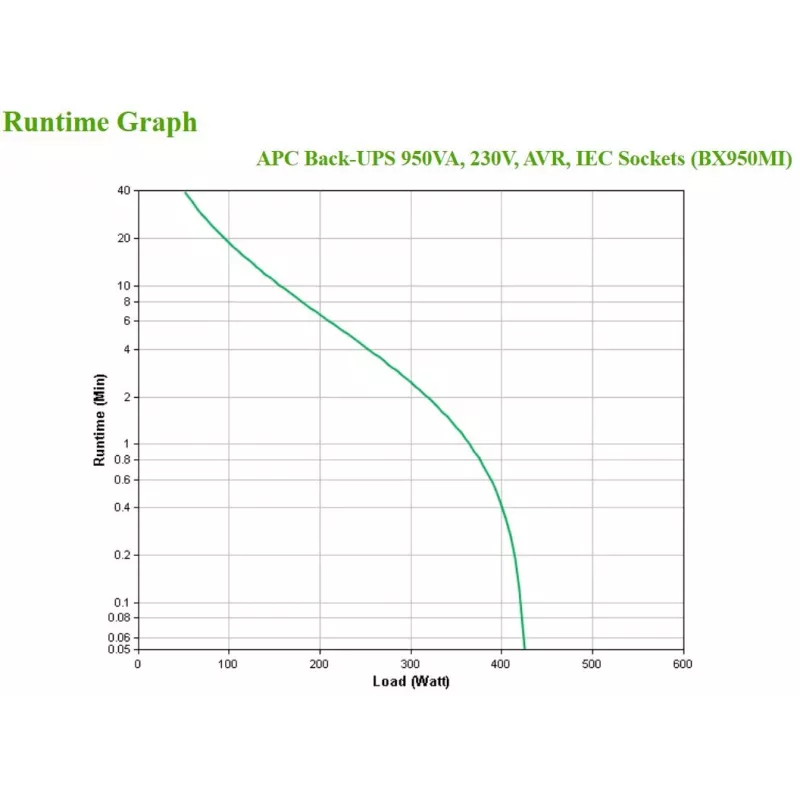 APC Back-UPS, 950VA, Tower, 230V, 6x gniazd IEC C13, AVR, Line-Interactive, 0,95 kVA, 520 W, Sinus, 140 V, 300 V
