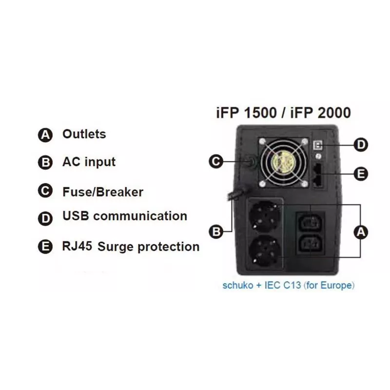 Zasilacz awaryjny (UPS) FSP iFP 1500 Line-Interactive 1,5 kVA 900 W 2 gniazda AC