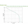 APC BVX900LI-GR zasilacz bezprzerwowy (UPS) Line-Interactive 0,9 kVA 480 W 2 gniazda AC