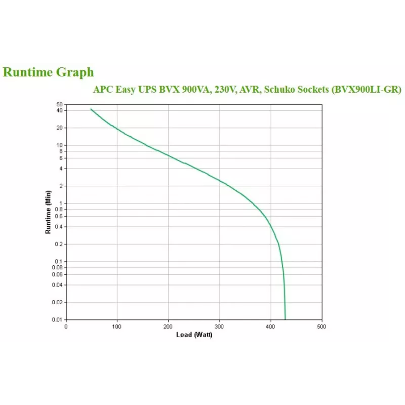 APC BVX900LI-GR zasilacz bezprzerwowy (UPS) Line-Interactive 0,9 kVA 480 W 2 gniazda AC