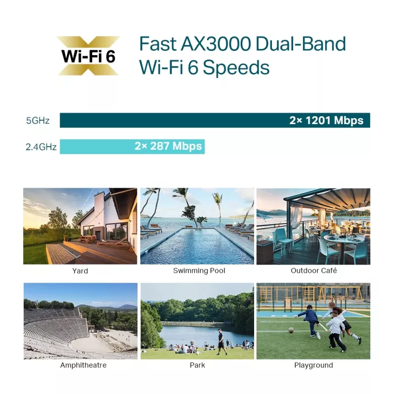 TP-Link Omada AX3000 Wewnętrzny/Zewnętrzny Punkt Dostępowy WiFi 6, 2.4 GHz, 5 GHz, 3000 Mbit/s, WPA, WPA-Enterprise, WPA2, WPA2-Enterprise, WPA3, WPA3-Enterprise, 10,100,1000 Mbit/s