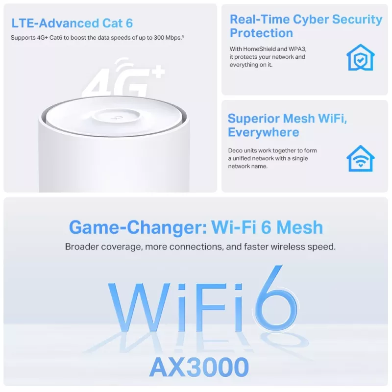 TP-Link 4G+ AX3000 Whole Home Mesh WiFi 6 Gateway, biały, antena wewnętrzna, router mesh, ≤20 dBm (2,4 GHz); ≤23 dBm (5 GHz), dwupasmowy (2,4 GHz / 5 GHz), Wi-Fi 6 (802.11ax)